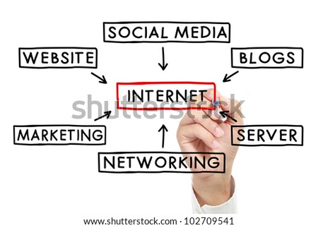 gesture of hand writing component of internet on white board