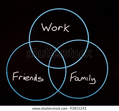 Work friends and family all balanced in a simple drawing