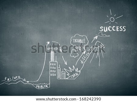 Chalk drawn business plan sketch. Idea concept