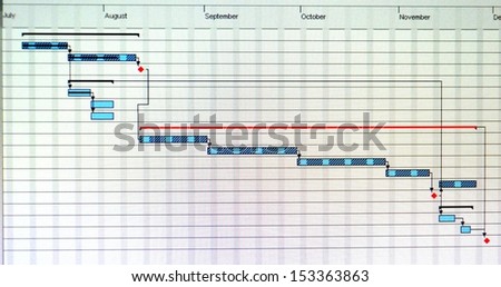 Close up shot of a detailed Gantt Chart that illustrates a project  showing Tasks