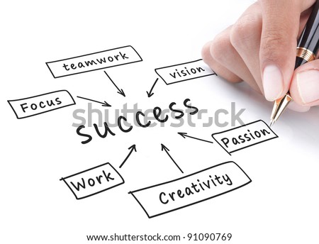 Success flow chart hand write on whiteboard