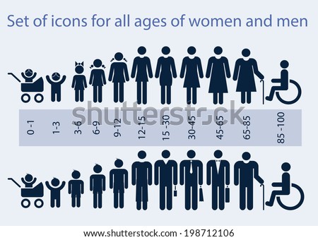 Set of icons on a theme: all age group of people.