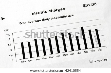 Paying the electric bill for home usage