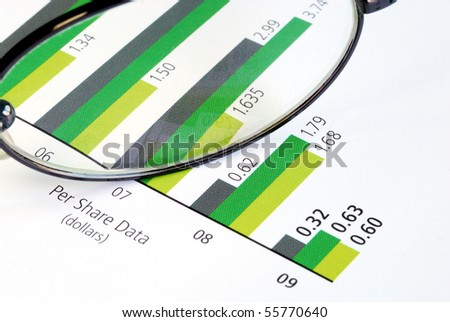 Analyze the per share data of a stock from the chart