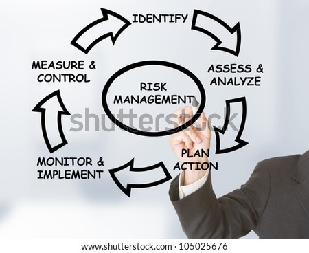 Businessman drawing risk management circle on transparent board