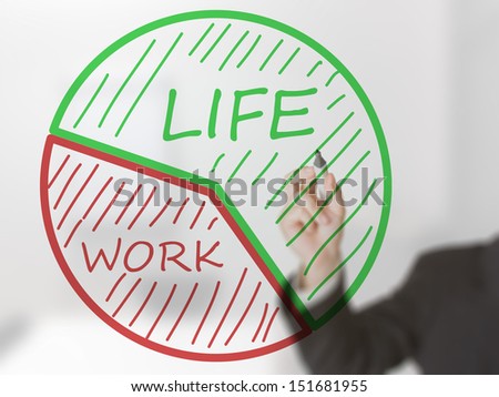 Businessman drawing life/ work balance pie chart