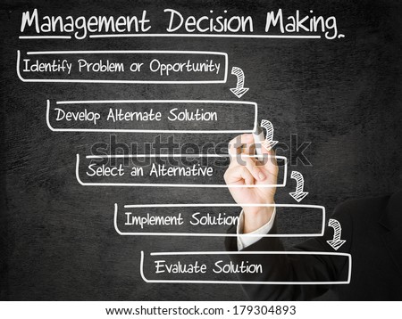 Businessman drawing Management Decision Making schema on transparent screen