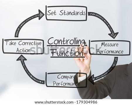 Businessman drawing Controlling Function schema on transparent screen
