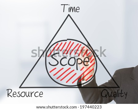 Businessman drawing Scope Management schema on transparent screen
