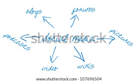 social media and arrows written on a whiteboard