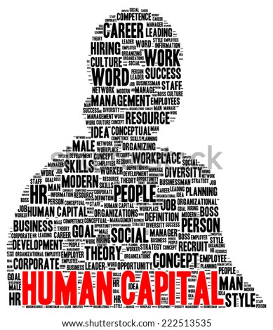 Human capital word cloud shape concept