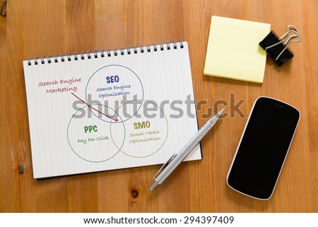 Working desk with mobile phone and handbook showing search engine marketing concept
