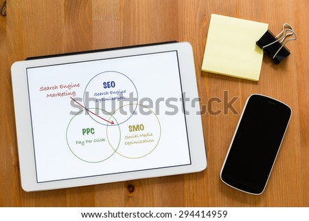 Working desk with mobile phone and digital tablet showing search engine marketing concept