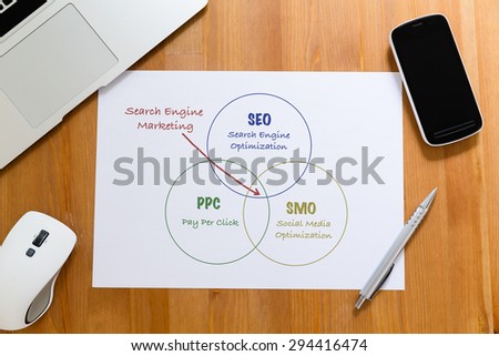 White paper on working desk with hand draft of search engine marketing concept