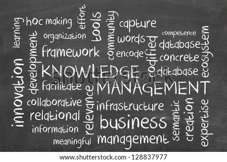 Word cloud for Knowledge management