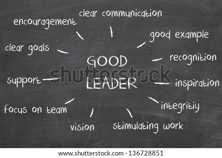Leadership chart on blackboard