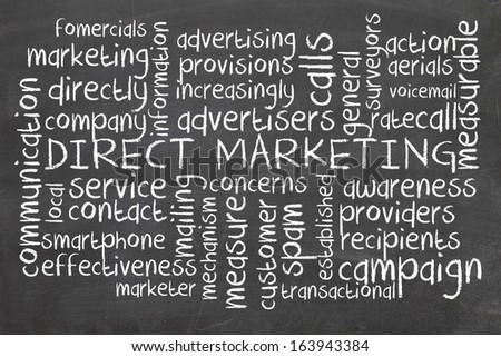 Word cloud for Direct marketing
