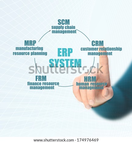 ERP Solution - Enterprise resource planning