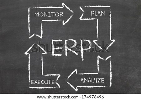 ERP Solution - Enterprise resource planning