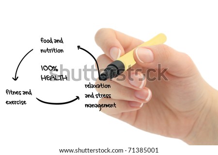 human hand on white board - health