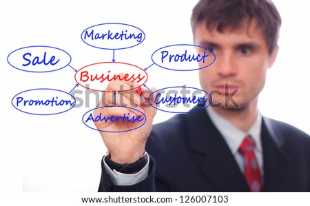 Business man showing business Model