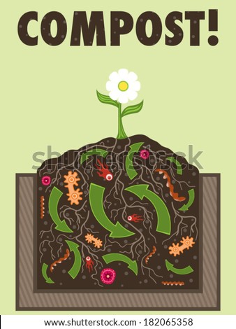 Compost organic waste recycling to soil vector illustration Compost organic waste recycling to soil vector illustration