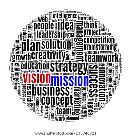 Mission and Vision in word collage
