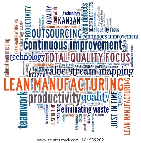 Lean Manufacturing In Word Collage