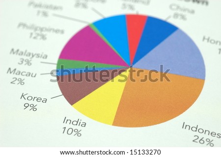 Financial pie chart in country breakdown