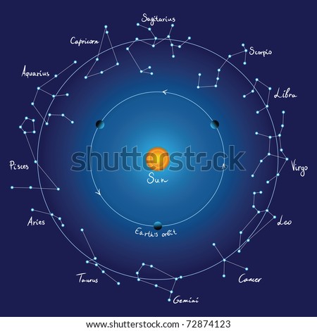 constellations in sky. stock vector : sky map and