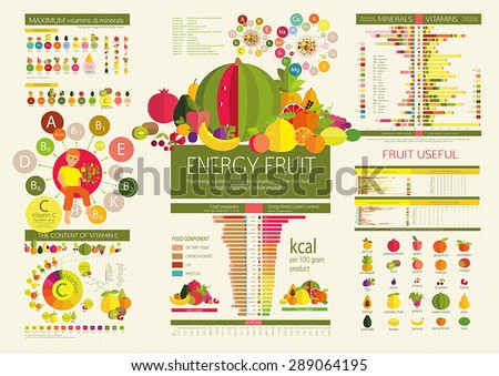 Energy fruits. calorie fruits and food component: dietary fiber, proteins, fats and carbohydrates. The content of vitamins and microelements.Basics of healthy nutrition.
