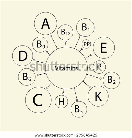 Raster version. Essential vitamins necessary for human health, including children\'s health. Schematic representation of the names of the vitamins. Contour picture on a light background.