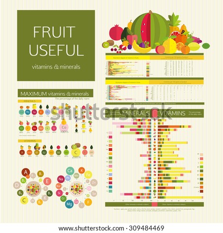Usefulness of fruit. Table energy density calorie fruits and food component: dietary fiber, proteins, fats and carbohydrates. The content of vitamins and microelements. Basics of healthy nutrition.