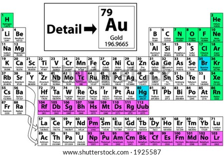 Helium Periodic Table. Periodic Table of the Elements