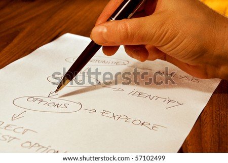 Hand with pen pointing at the project management mind map