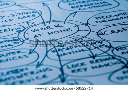 Work at home mind map, diagram with work opportunities, ideas