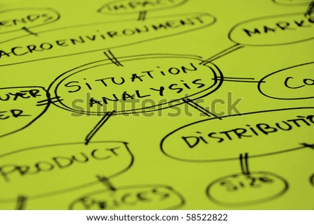 Logo Design Mind  on Mind Map About Market Analysis Stock Photo 58522822   Shutterstock