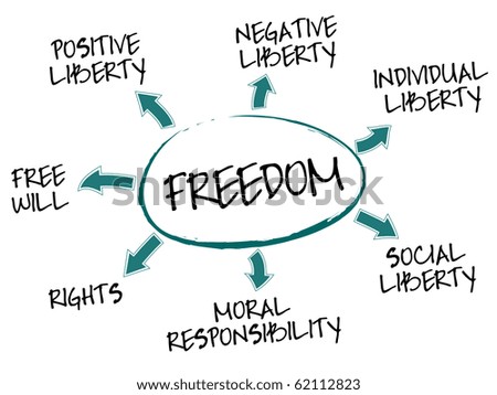Logo Design Mind  on Freedom Mind Map With Freedom Concept Words Stock Vector 62112823