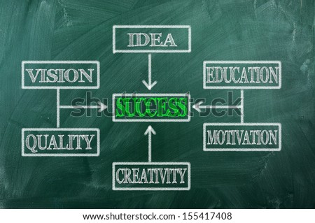 Organization Chart on Green  Blackboard - Success concept