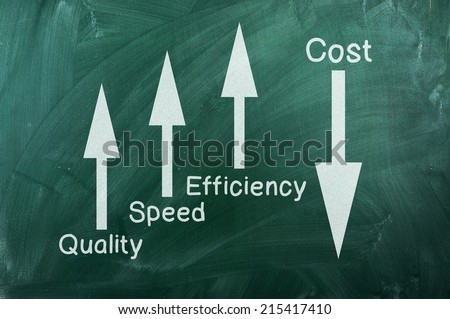 Quality and Performance Management chart   on green chalkboard