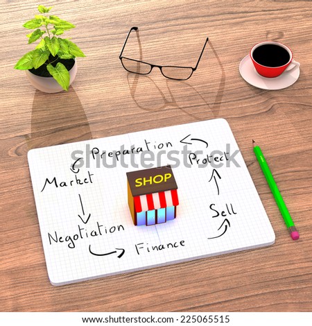 This illustration shows a comfortable desk (plant, coffee, furnitures) used to sell a new product. Sketch of 6 steps about Business Selling Process a new product. 3D Render.