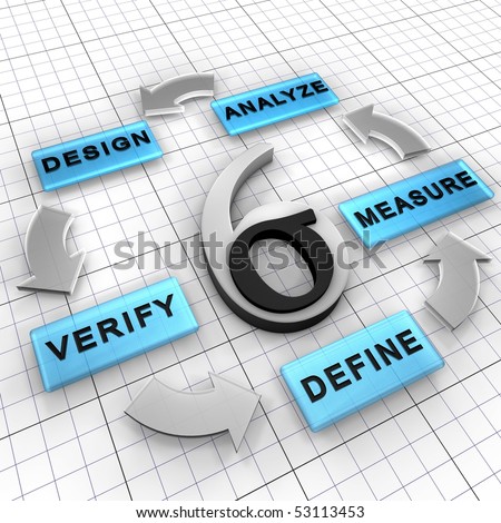 Six Sigma Dmadv Is A Business Management Strategy For New Project ... Six Sigma Dmadv Is A Business Management Strategy For New Project ...