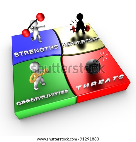 The SWOT analysis is a strategic method used in order to evaluate Strengths, Weaknesses, Opportunities and Threats