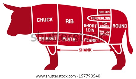 Beef Cuts Chart (Beef Cut, Cuts Of Beef Diagram, Beef Chart)