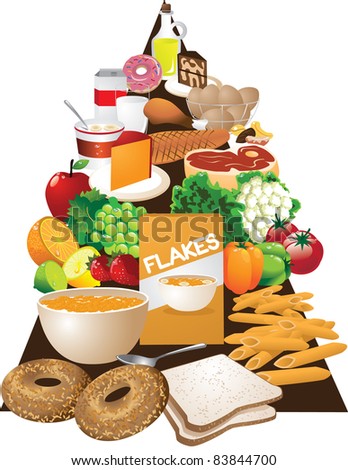 Healthy Pyramid Diet