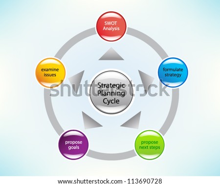 Examples of a Financing Strategy for a Small Business
