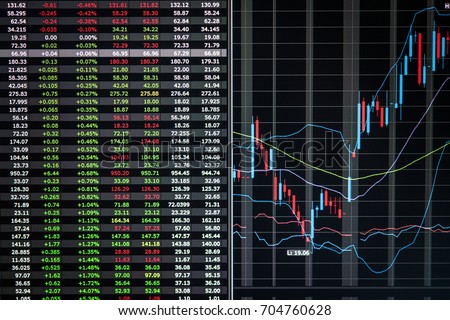 Stock market charts and numbers displayed on trading screen of online investing platform