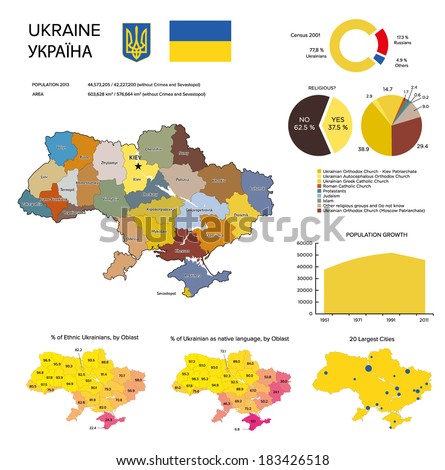 Infographics Ukraine: demography, ethnic composition, religions, administrative divisions, statistics, map, flag and coat of arms