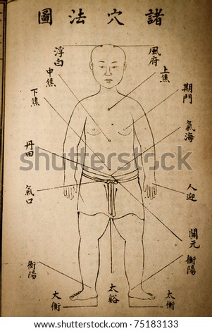 Ancient Chinese medical books