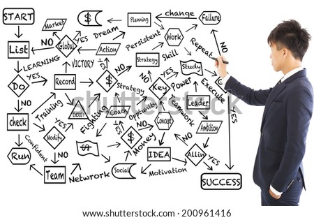 business man draw a flow chart about success planning